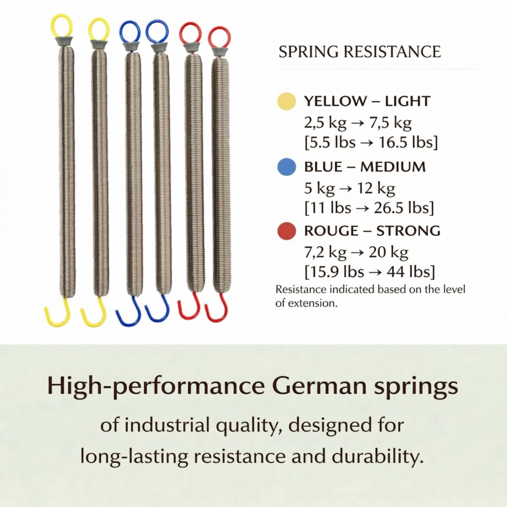 spring resistance