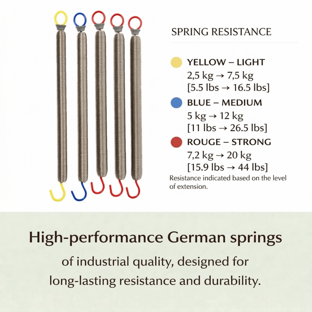 spring resistance v2
