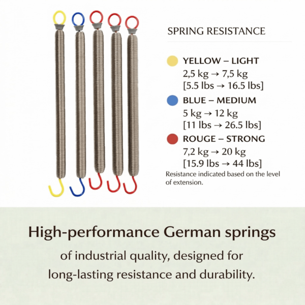 spring resistance v2