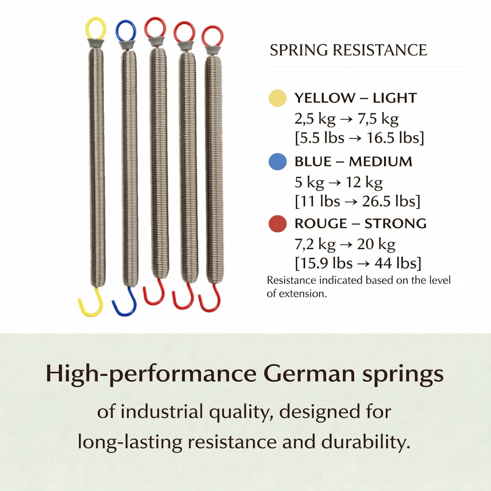 spring resistance v2