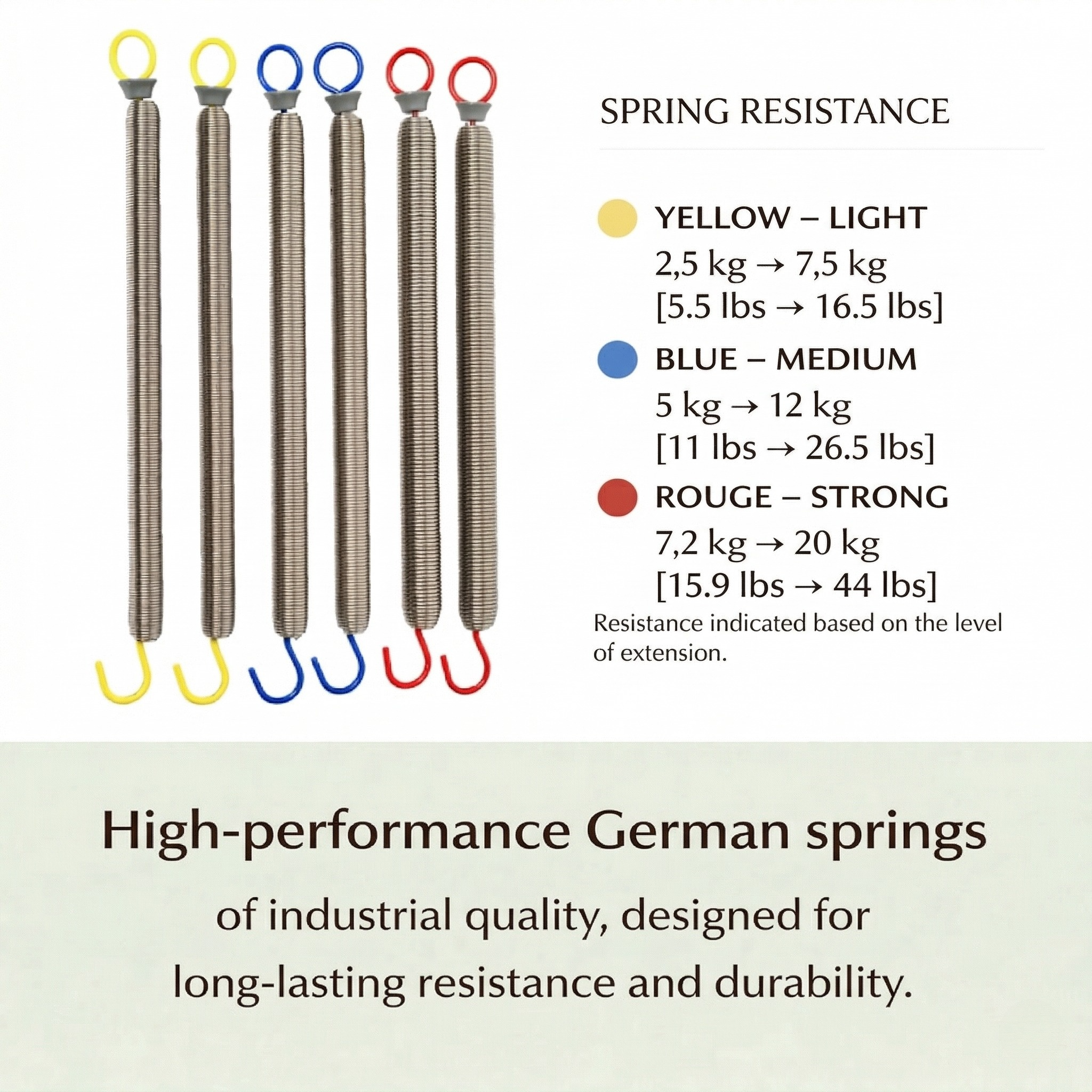 spring resistance